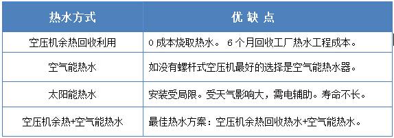 工厂热水工程。中央热水工程