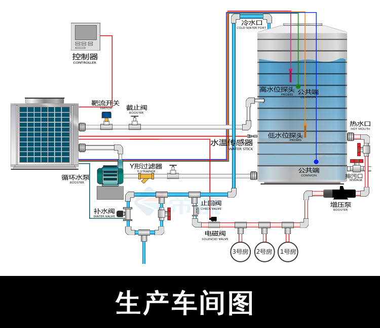 空气能热水器，热泵热水器，节能热水工程，中央热水工程