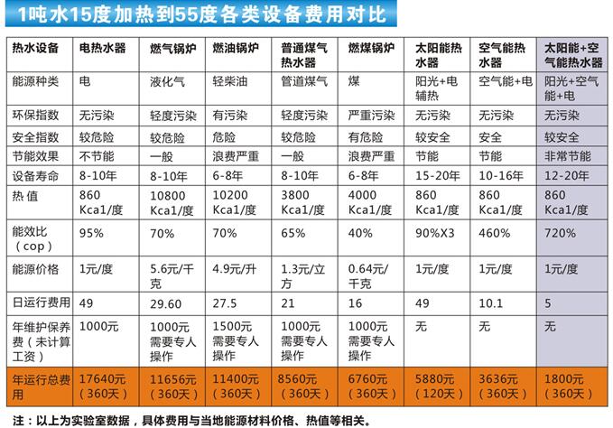 空气能热水工程