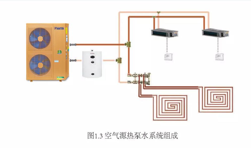 聚阳王牌空气能采暖