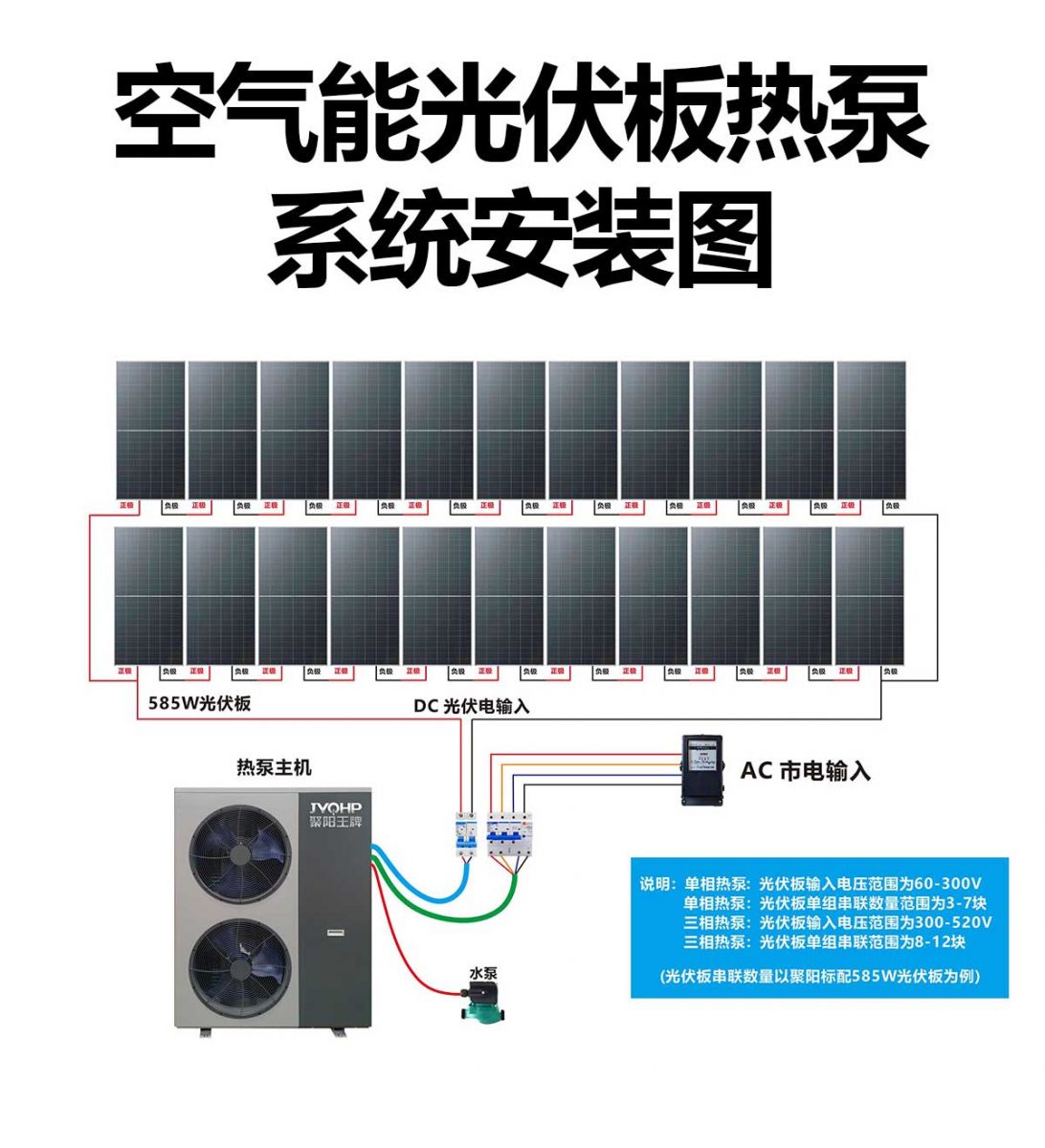 六部委发文大力实施可再生能源替代其中包空气源热泵光伏