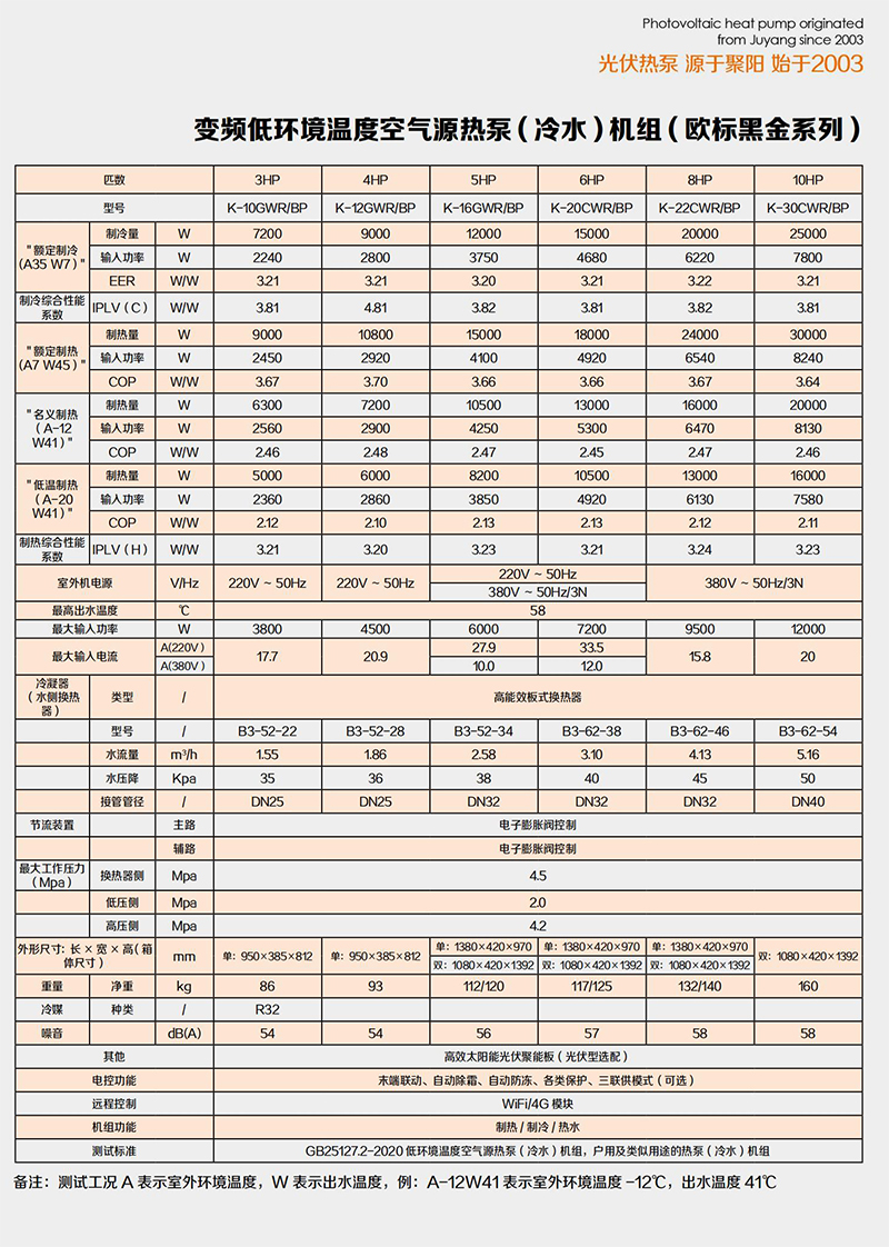 欧标黑金三变频系列超低温空气源热泵