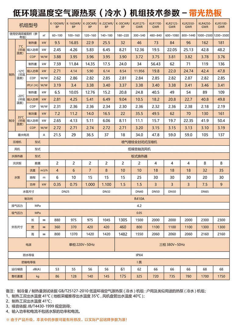 ※光伏板吸收热能热量，流经光伏板的冷媒吸收热量，相当于增大换热器面积。  ;※当环境温度在0度以下，在阳光照射下，整机制热量增加，能效比普通热泵高。  ※降低空气能热泵在低温环境下不化霜的情境,光伏热泵让机器化霜更快，降低机组结霜率。  ※智能光感控制，有太阳就启用太阳和空气双蒸发模式，夜晚单蒸发模式更省电。  ※一体式可折叠支架，光伏板，主机一体焊接，接水接电即可使用，系统安装方便，政府采购重点产品，受百姓热爱。黑金折叠太阳能光热空气源热泵黑金折叠太阳能光热空气源热泵